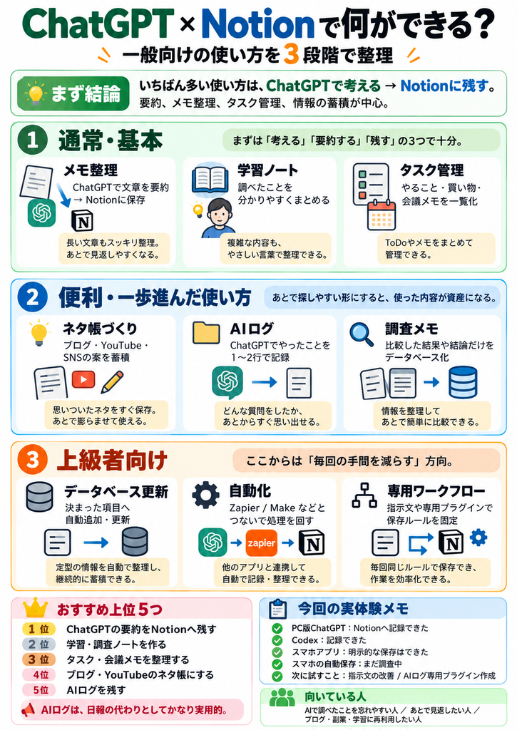 ChatGPT×Notionでできること